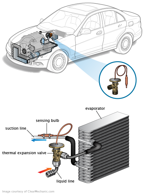 See C1234 repair manual